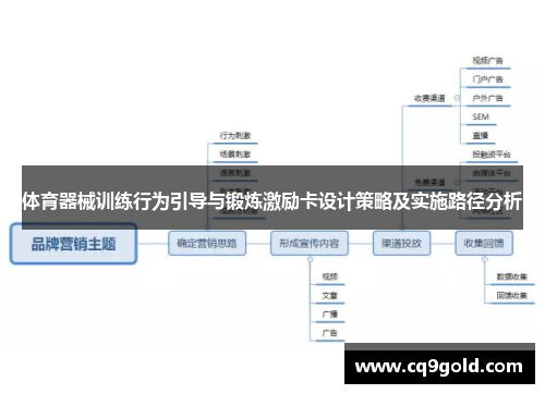 体育器械训练行为引导与锻炼激励卡设计策略及实施路径分析
