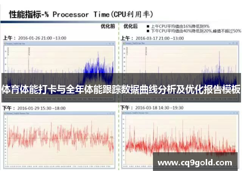 体育体能打卡与全年体能跟踪数据曲线分析及优化报告模板
