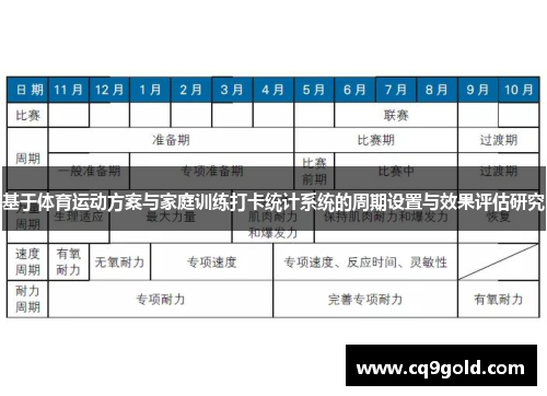 基于体育运动方案与家庭训练打卡统计系统的周期设置与效果评估研究