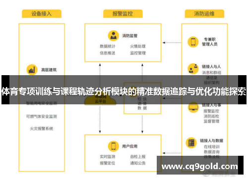 体育专项训练与课程轨迹分析模块的精准数据追踪与优化功能探索
