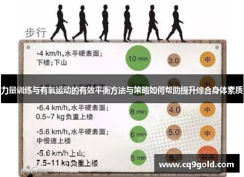力量训练与有氧运动的有效平衡方法与策略如何帮助提升综合身体素质