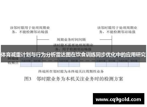 体育减重计划与行为分析雷达图在饮食训练同步优化中的应用研究