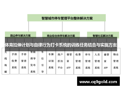 体育拉伸计划与自律行为打卡系统的训练任务结合与实施方案