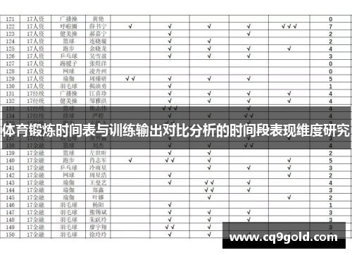 体育锻炼时间表与训练输出对比分析的时间段表现维度研究
